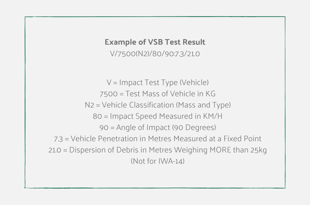 example of VSB test result